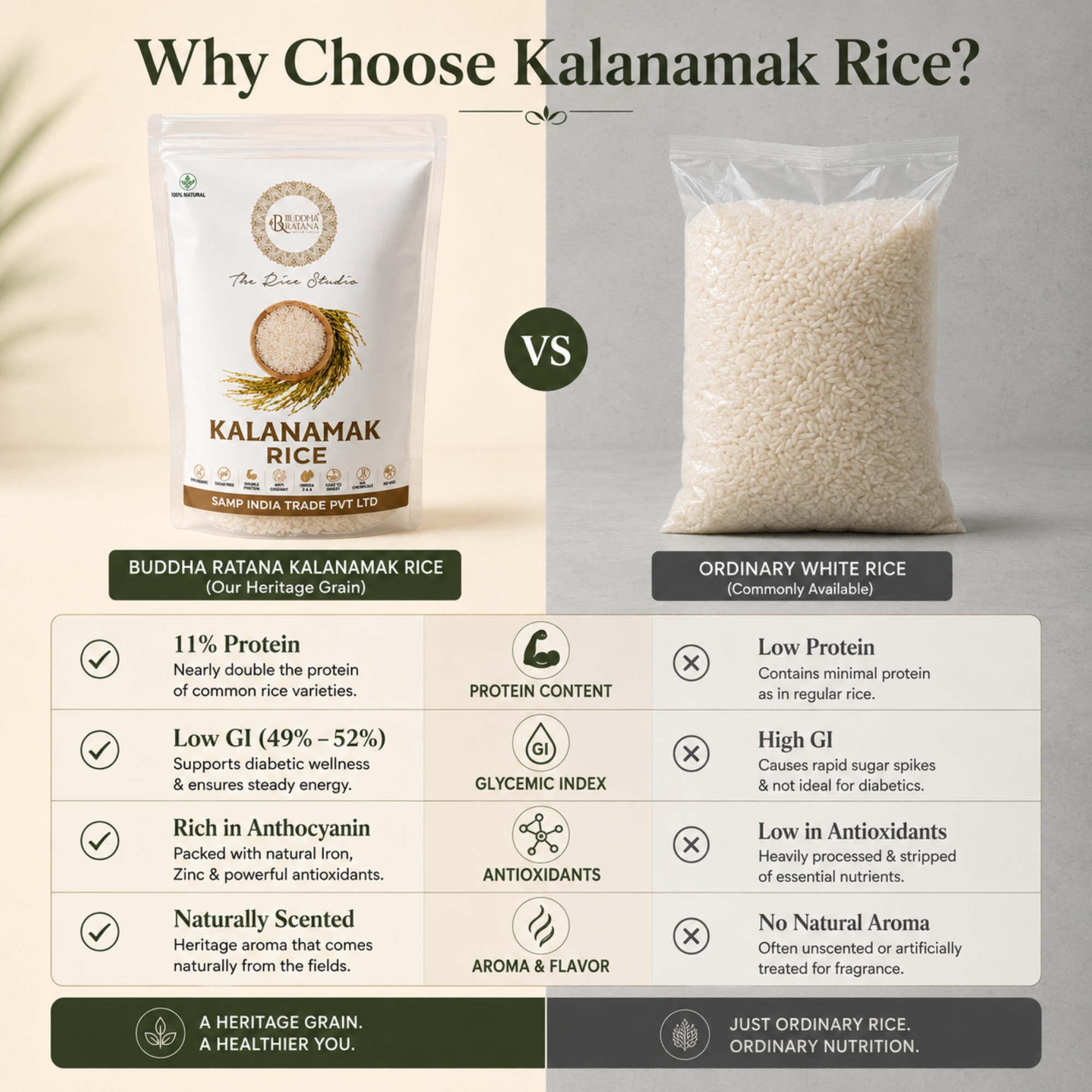 Buddharatana Kalanamak Rice