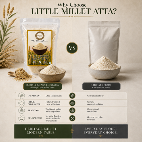 Buddha Ratana Little Millet Flour (Kutki Atta)