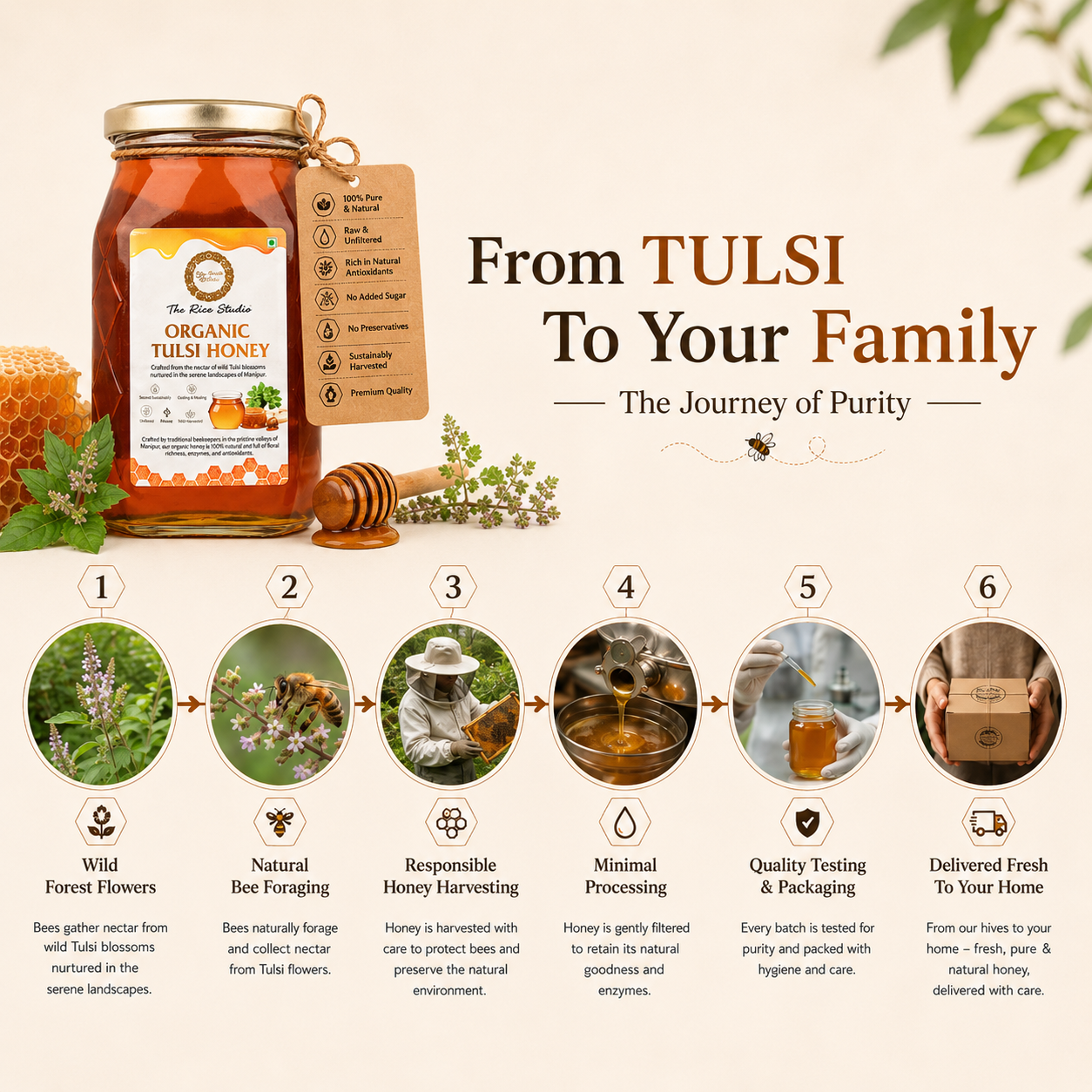An infographic-style promotional graphic for Tulsi Organic Tulsi Honey. It features a glass jar of golden honey with a white label, a wooden honey dipper, and a honeycomb, alongside a hanging tag.