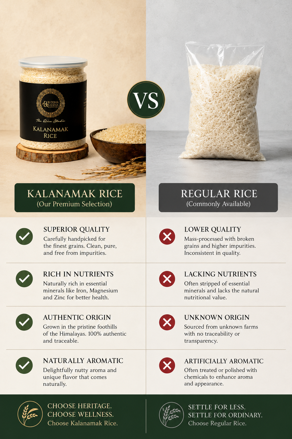 Buddha Ratana Buddha Rice (GI-Tagged Kalanamak Rice)